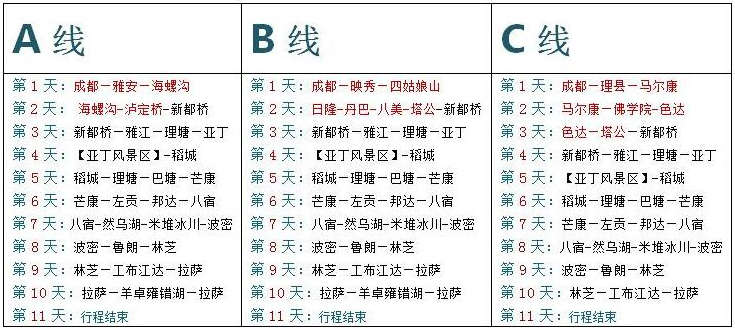 川藏线拼车行程