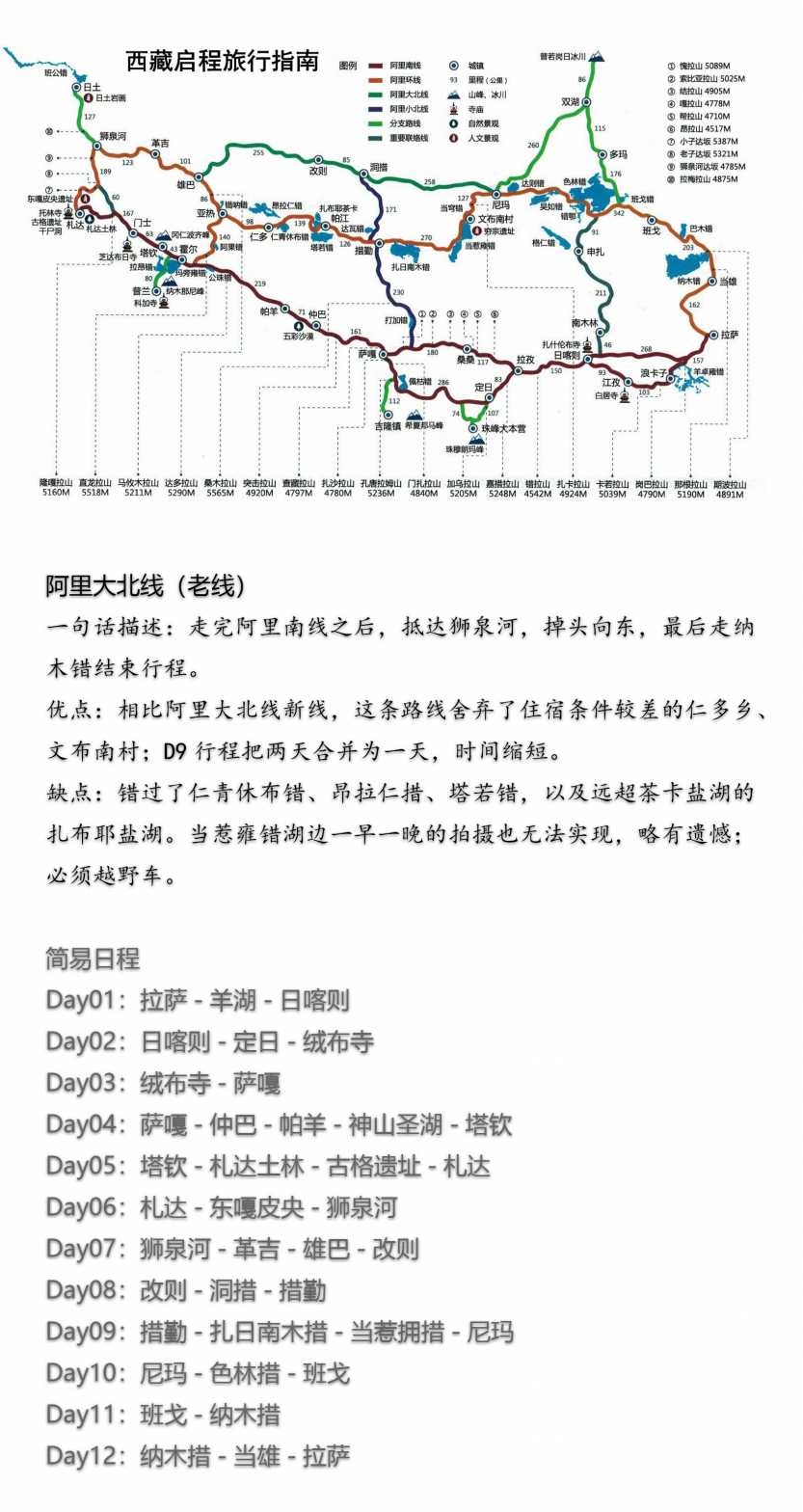 阿里大北线自驾