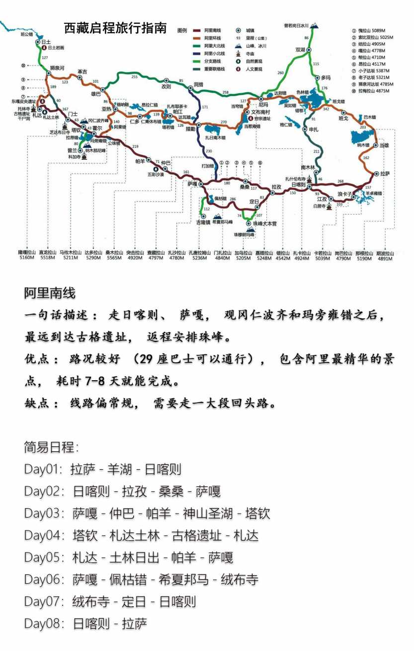 阿里大北线自驾
