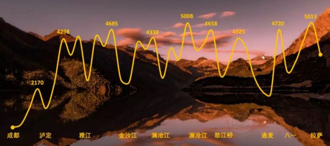 川藏线未标题-1 未标题-1
