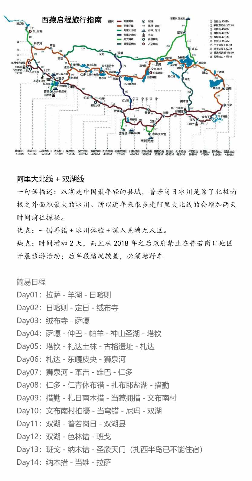 阿里大北线自驾