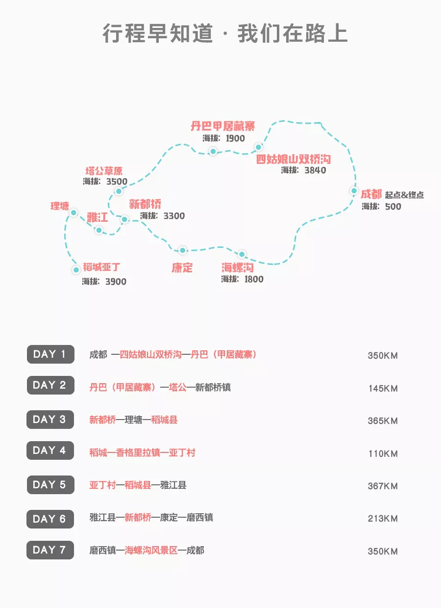 稻城亚丁旅游
