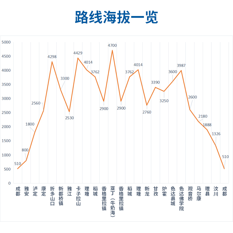 稻城亚丁拼车