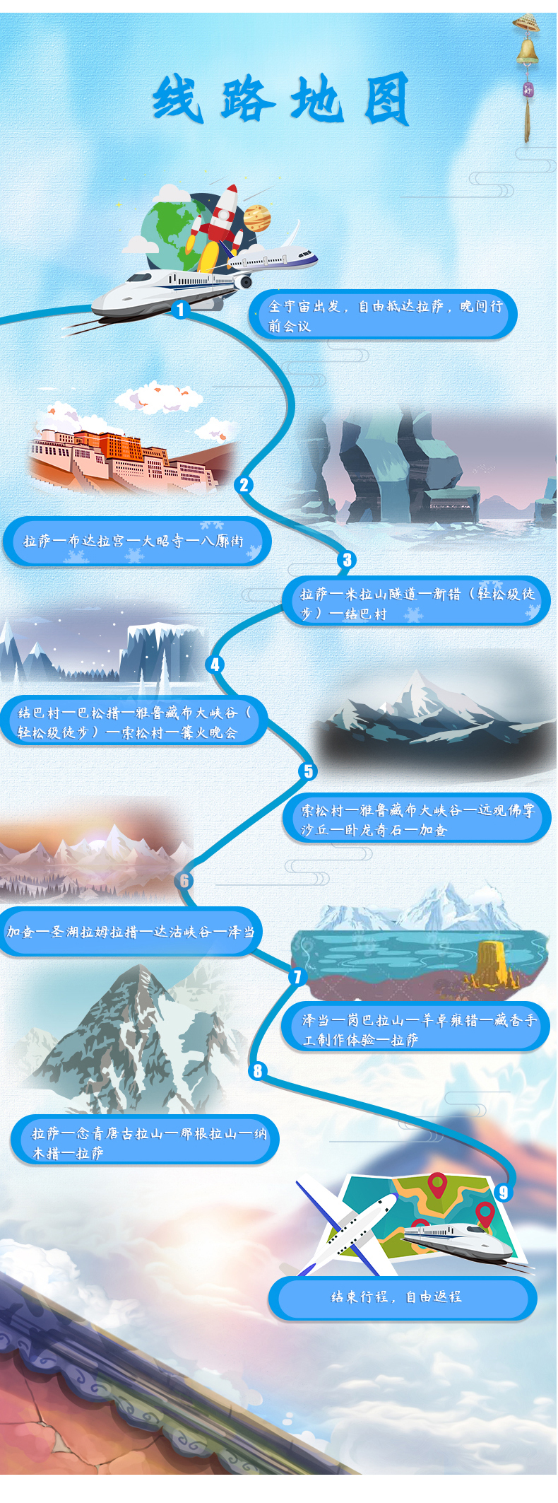 全景西藏