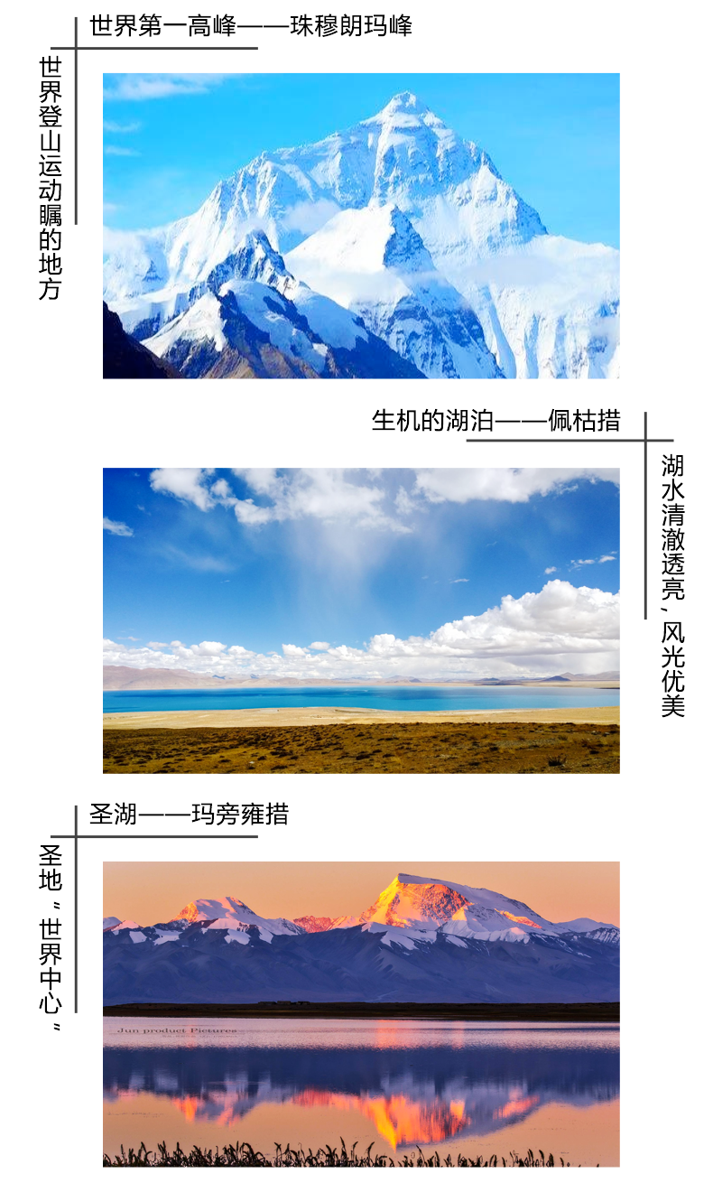 阿里大北线 阿里大北线