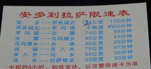 川藏线限速测速点汇总