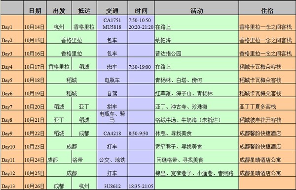川藏线