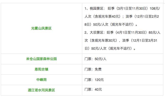 巴中